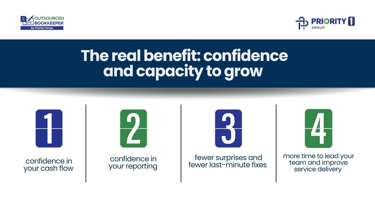 Outsourced Bookkeeping Services for NDIS: What Providers Must Get Right 2 The real benefit confidence and capacity to grow