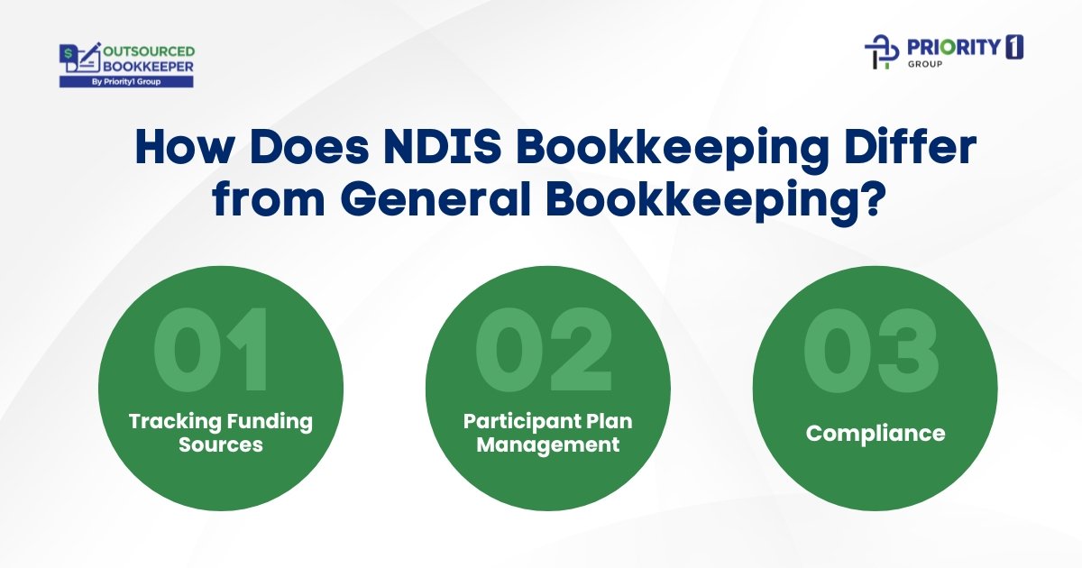 In-House vs. Outsourced Bookkeeping: Which is Right for Your Stage? 2 How Does NDIS Bookkeeping Differ from General Bookkeeping