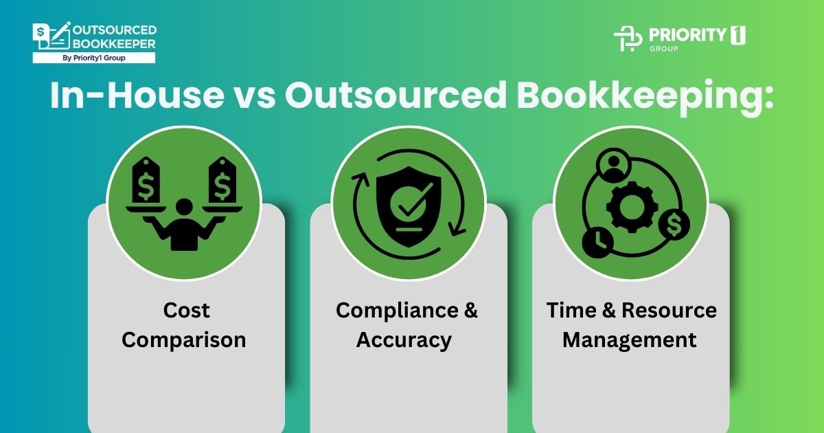 In-House vs Outsourced Bookkeeping: