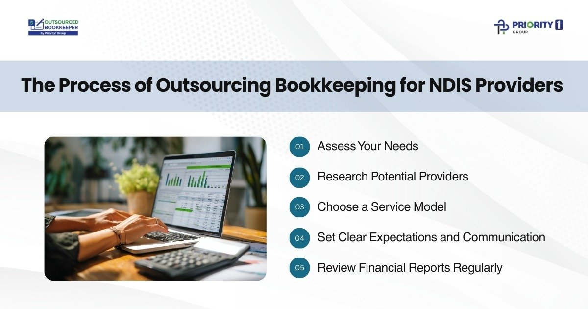 The 2026 Definitive Guide to Outsourcing Your Bookkeeping 2 The Process of Outsourcing Bookkeeping for NDIS Providers