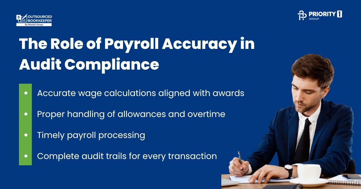 How Outsourced Bookkeeping Makes You “Audit-Ready” All Year 2 The Role of Payroll Accuracy in Audit Compliance