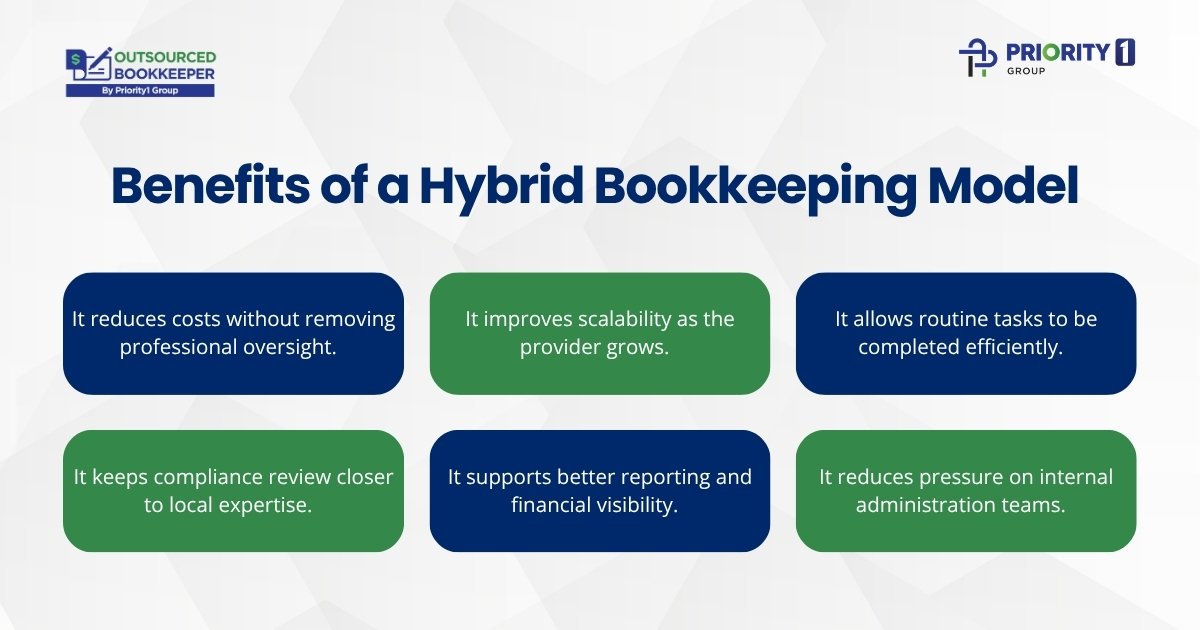 Benefits of a Hybrid Bookkeeping Model