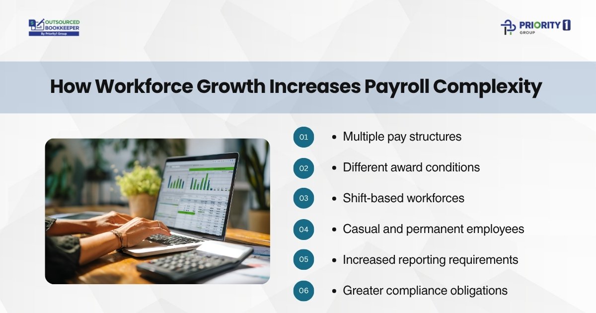 How Workforce Growth Increases Payroll Complexity