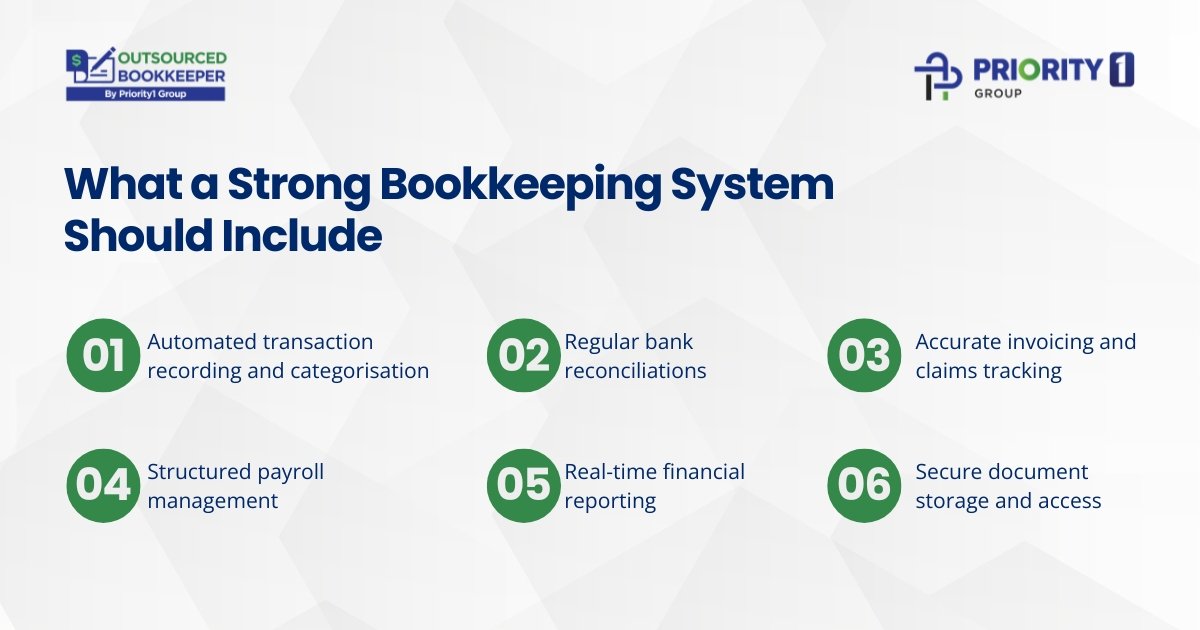 What a Strong Bookkeeping System Should Include