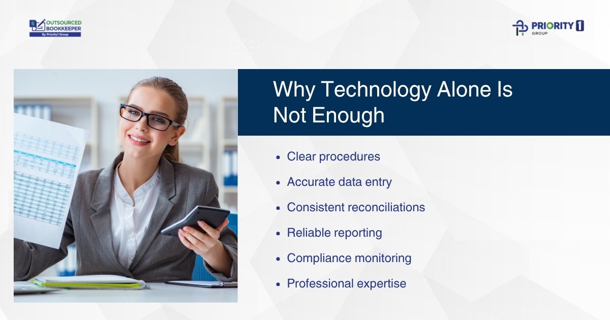 Why Technology Alone Is Not Enough