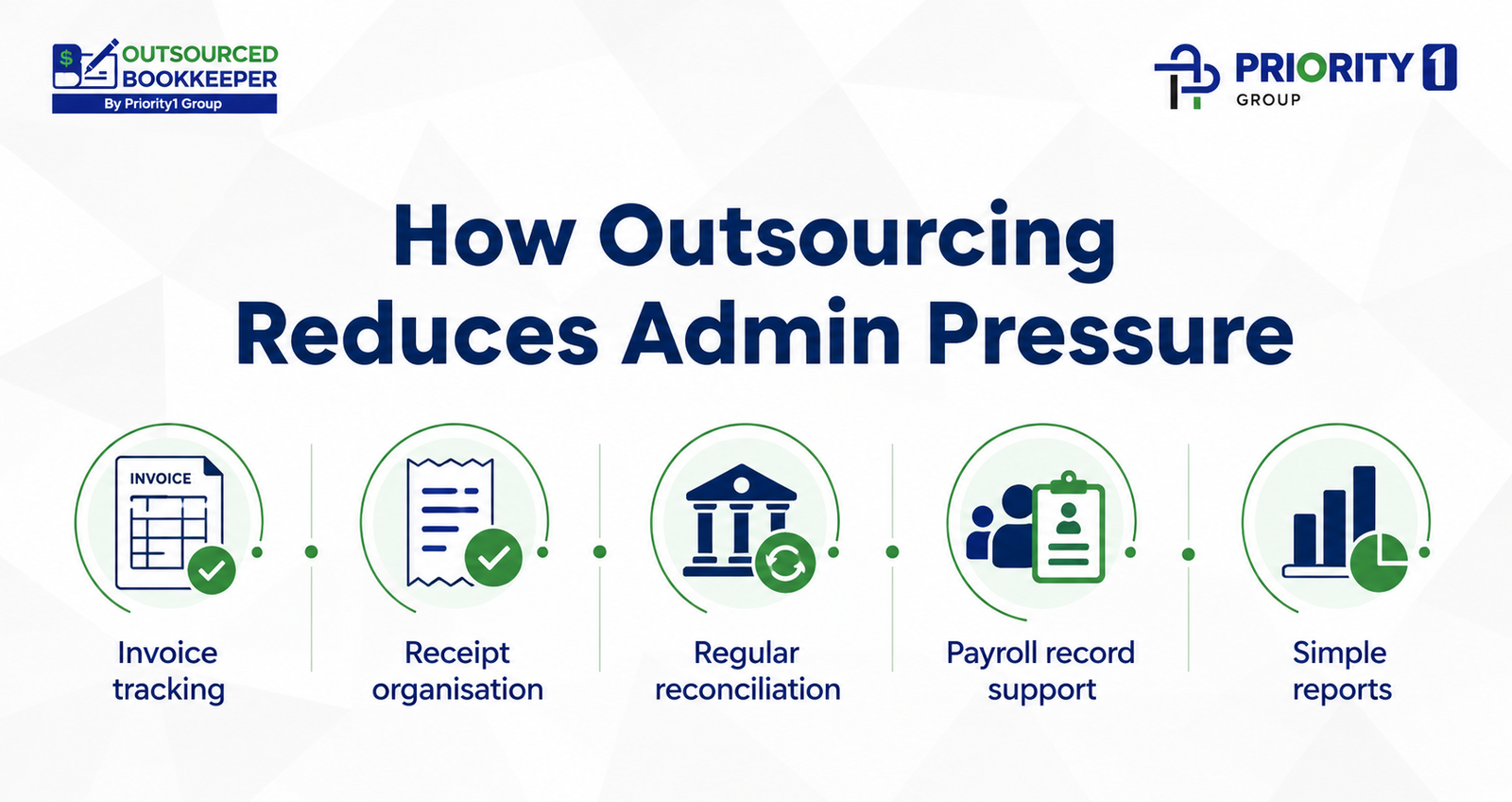 How Outsourced Bookkeepers Save Time and Reduce Admin 2 How Outsourcing Reduces Admin Pressure